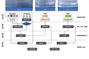 曼联率先公布对阵拜仁首发：霍伊伦、加纳乔、瓦拉内先发