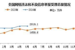 蒙蒂：艾维一直都很坚韧 他一直都允许我对他练得狠一点